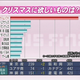 Illustration for article titled Report: Japanese Kids Don't Really Want Game Consoles This Christmas